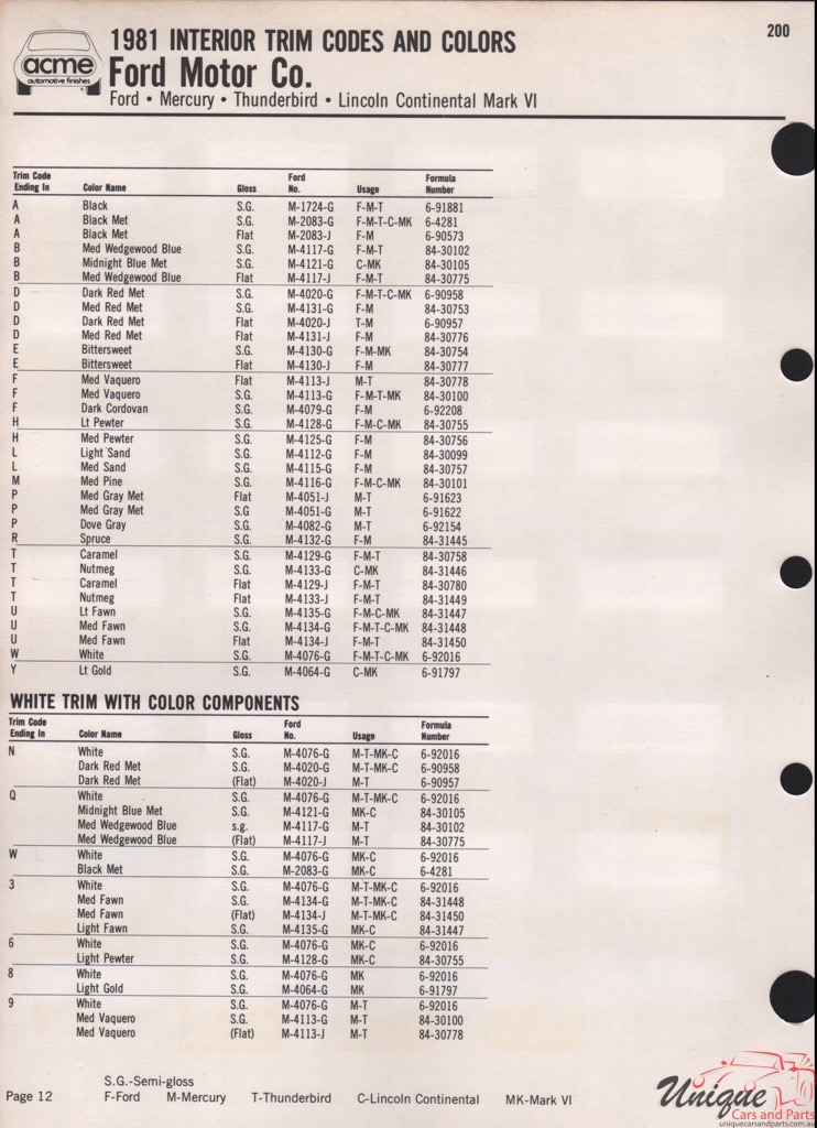 1981 Ford Paint Charts Acme 5